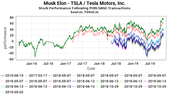 Dividend Calendar
