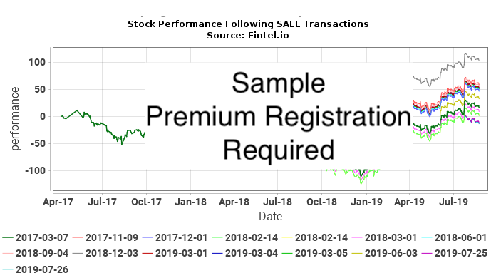 MDIV / First Trust Exchange-Traded Fund VI - Multi-Asset Diversified Income Index Fund Insider Trades